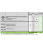 agri futurafr