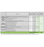 agri futurafr