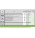 agri futurafr