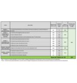 agri futurafr