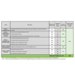 agri futurafr