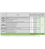 agri futurafr